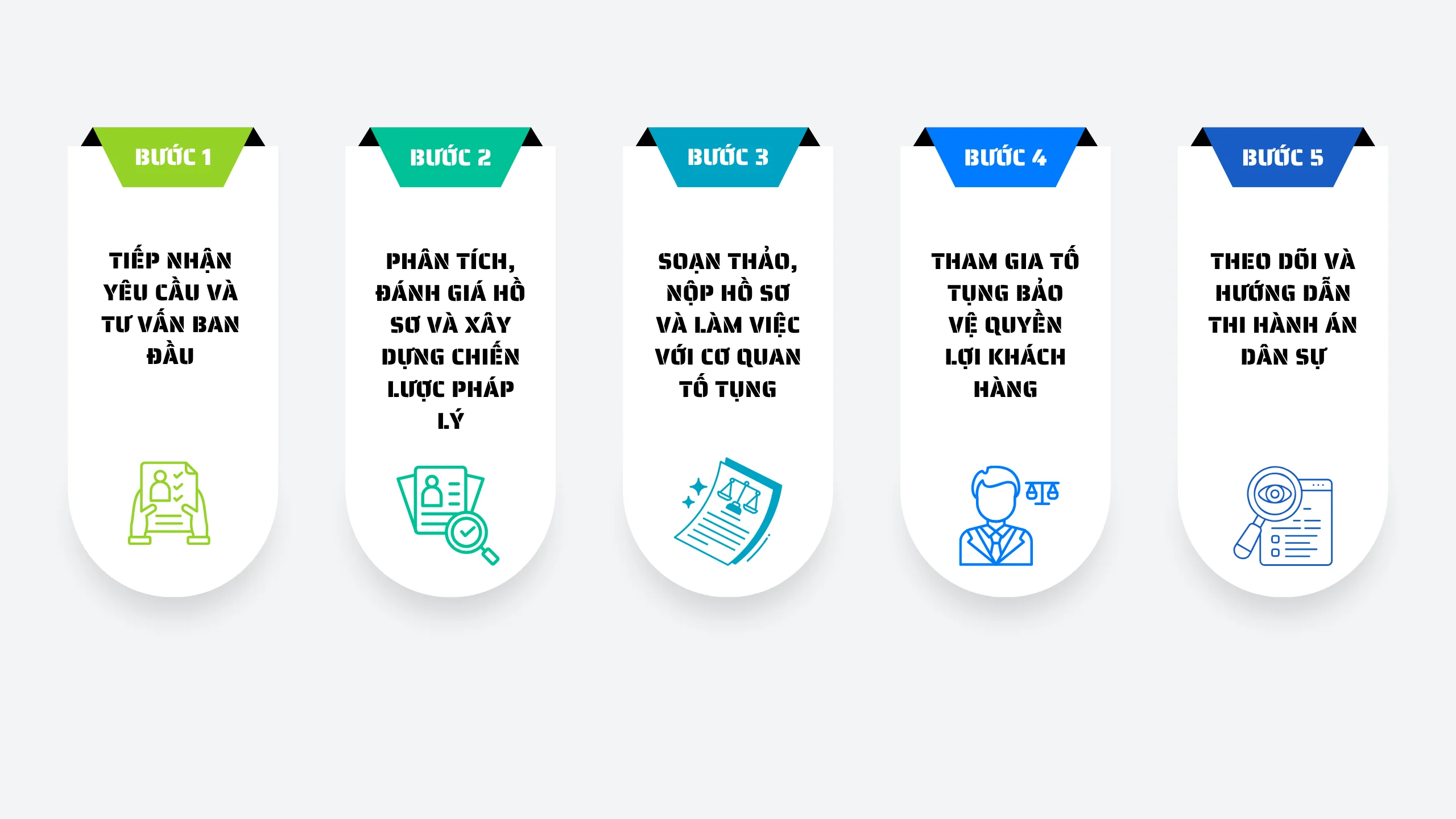 5-buoc-quy-trinh-trien-khai