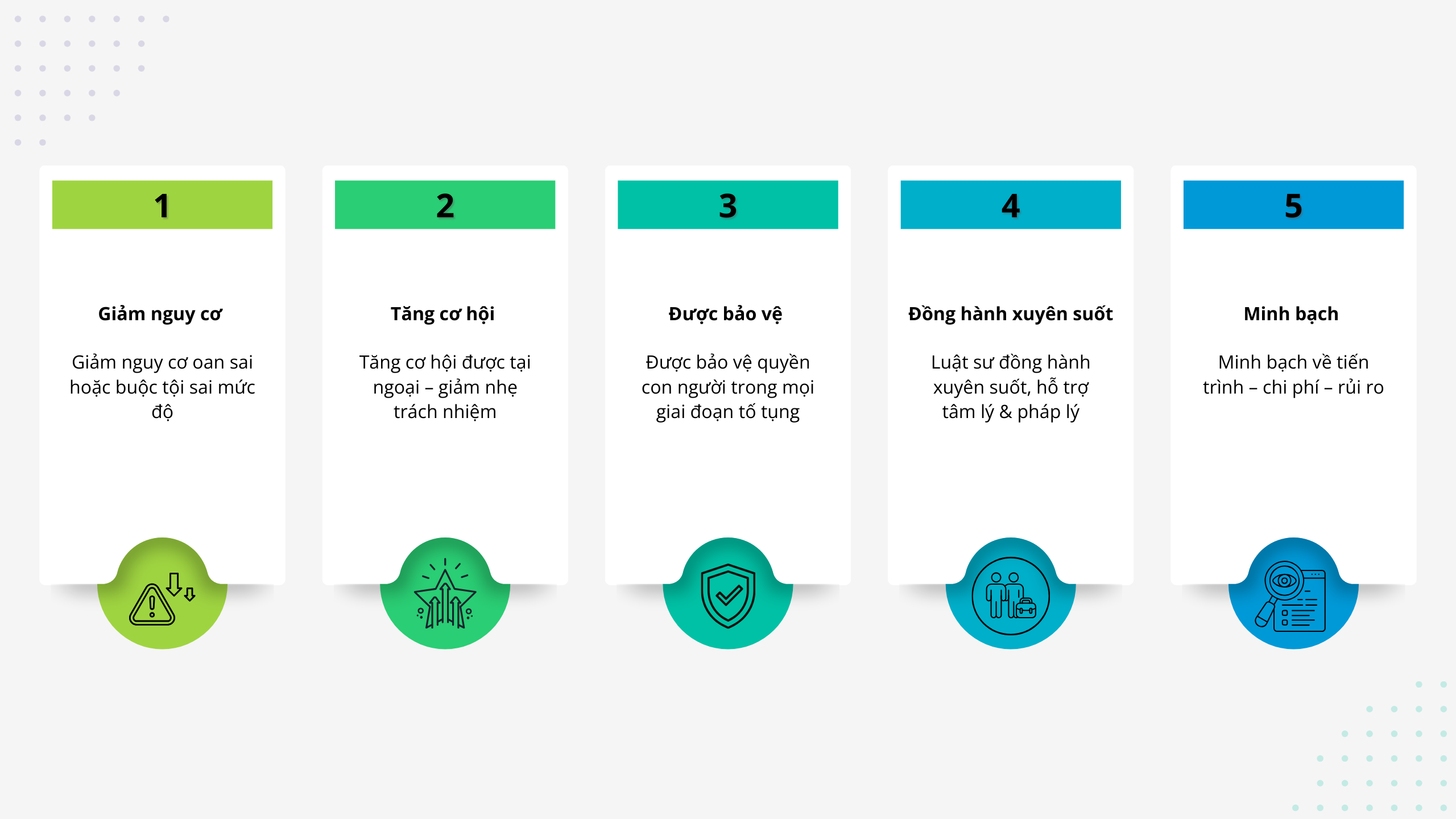 5-loi-ich-khach-hang-nhan-djuoc-khi-chon-cty-luat-ngo-hoang-quan