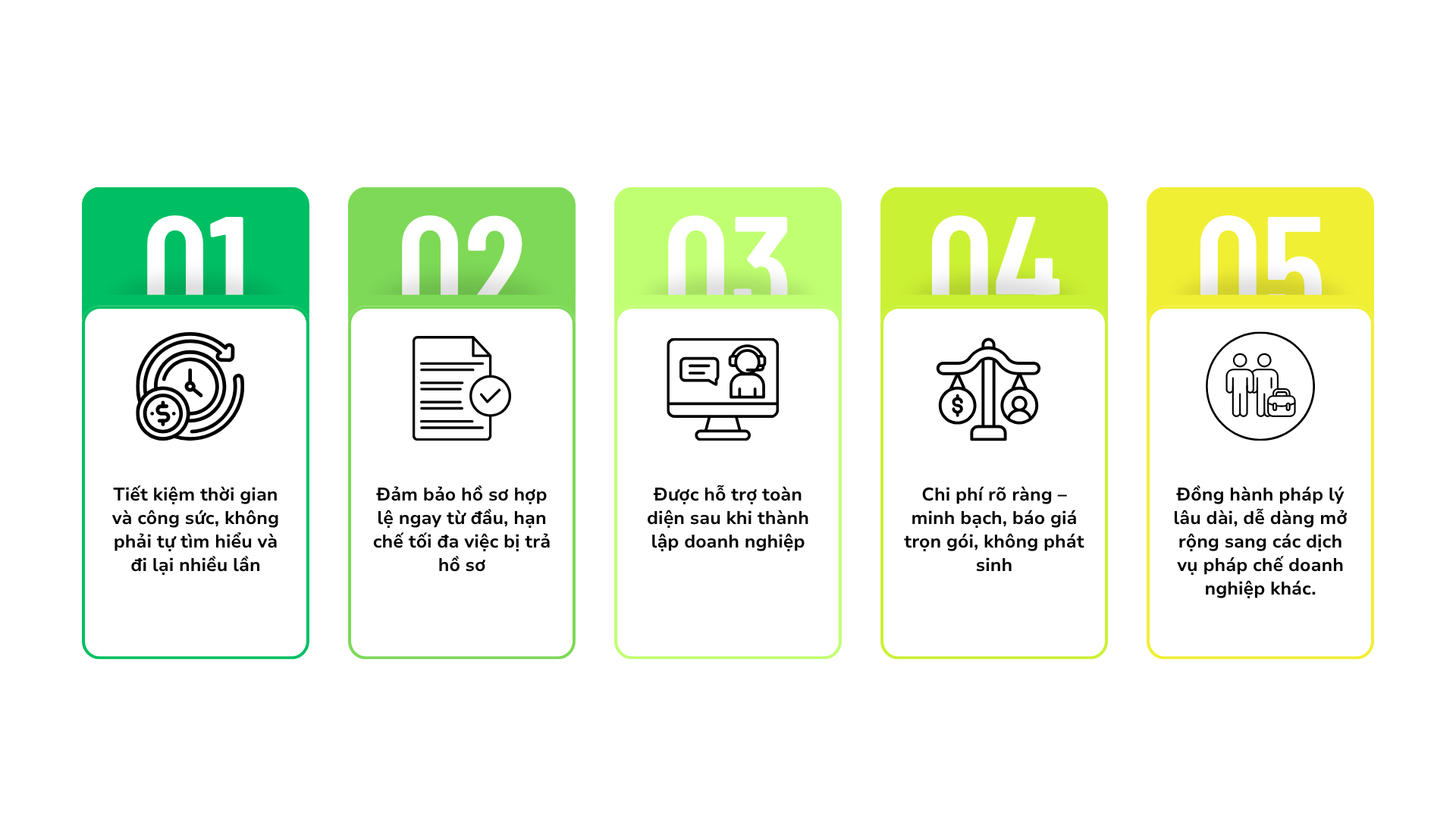 5-loi-ich-khi-su-dung-dich-vu-cua-cty-luat-ngo-hoang-quan