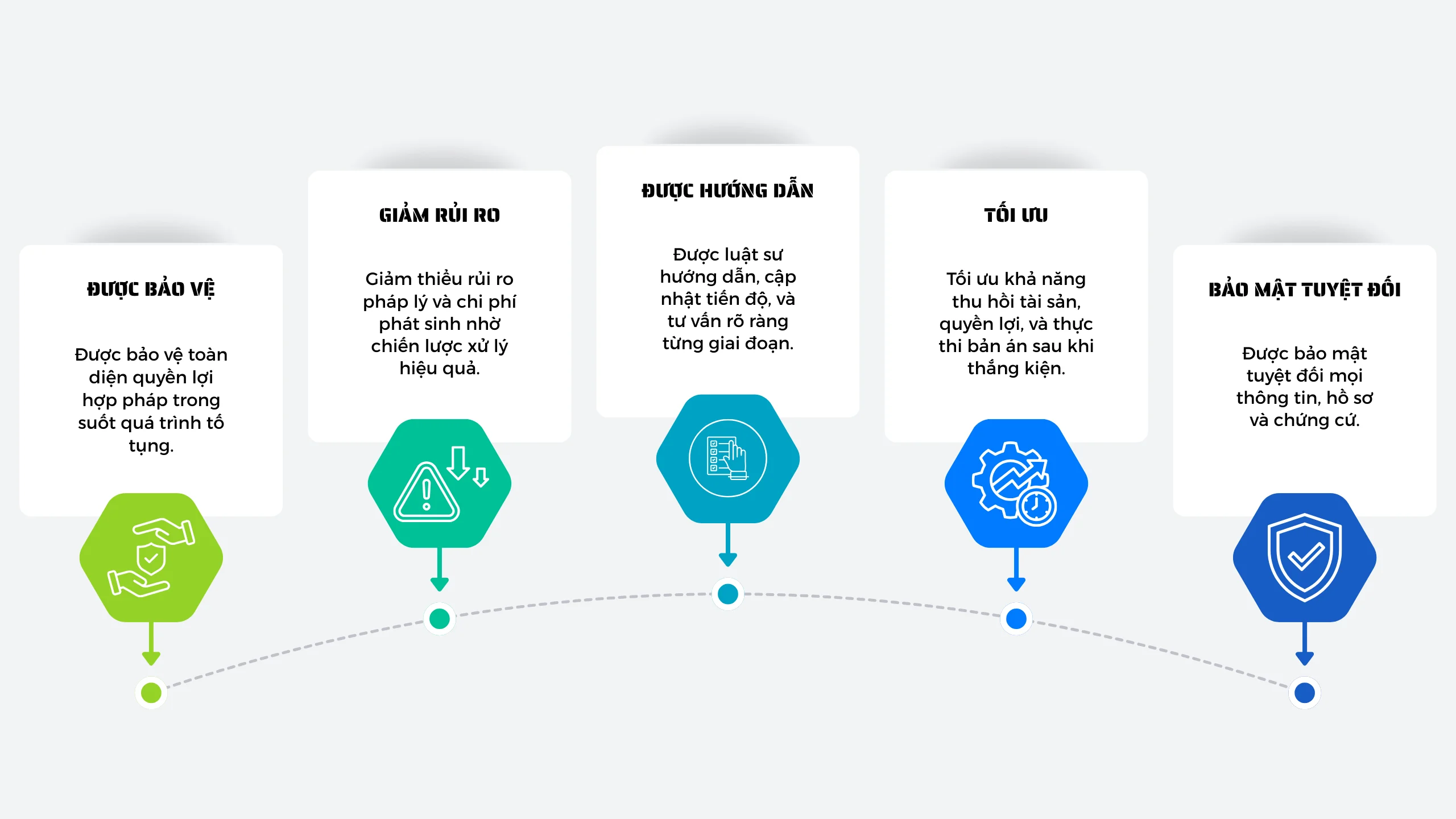 loi-ich-khach-hang-nhan-djuoc