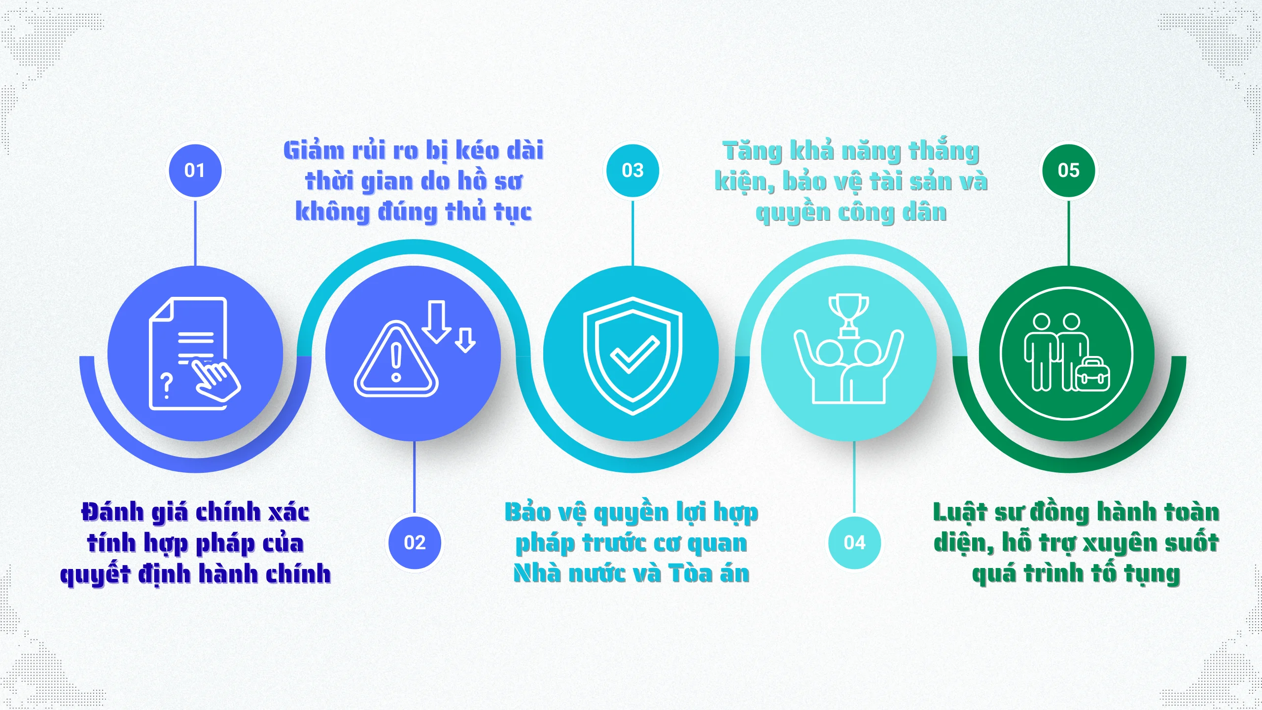 loi-ich-khach-hang-nhan-duoc