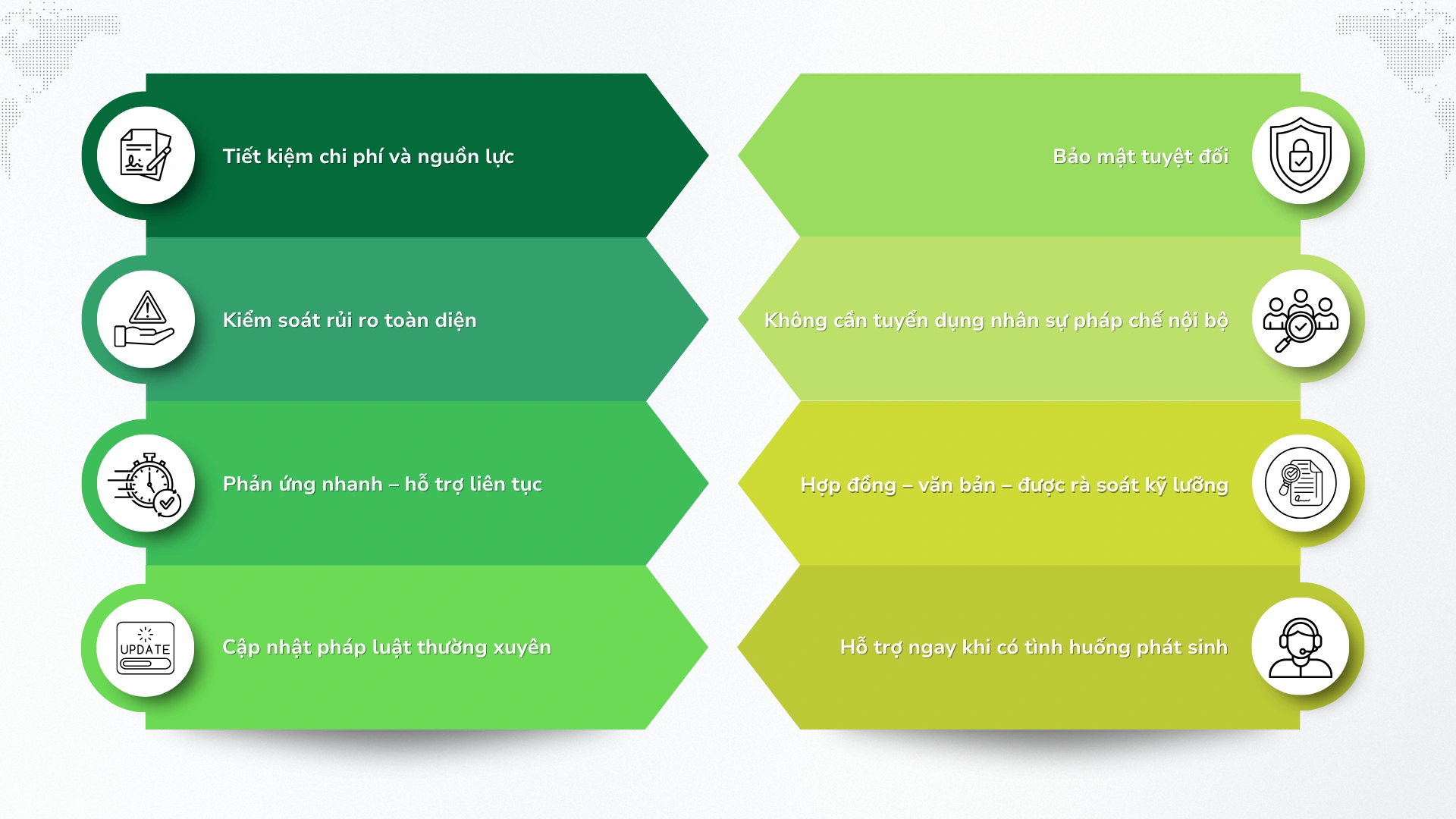 loi-ich-khi-su-dung-dich-vu-cong-ty-luat-tnhh-ngo-hoang-quan_