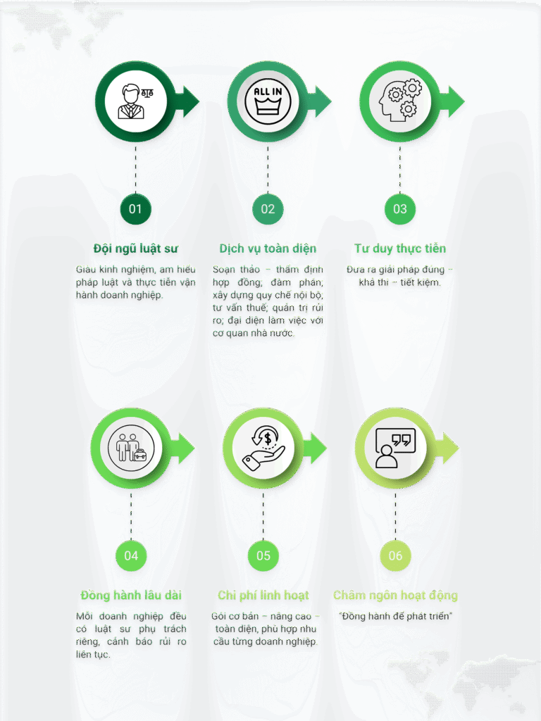 ly-do-nen-chon-cong-ty-luat-tnhh-ngo-hoang-quan-2048x2732_