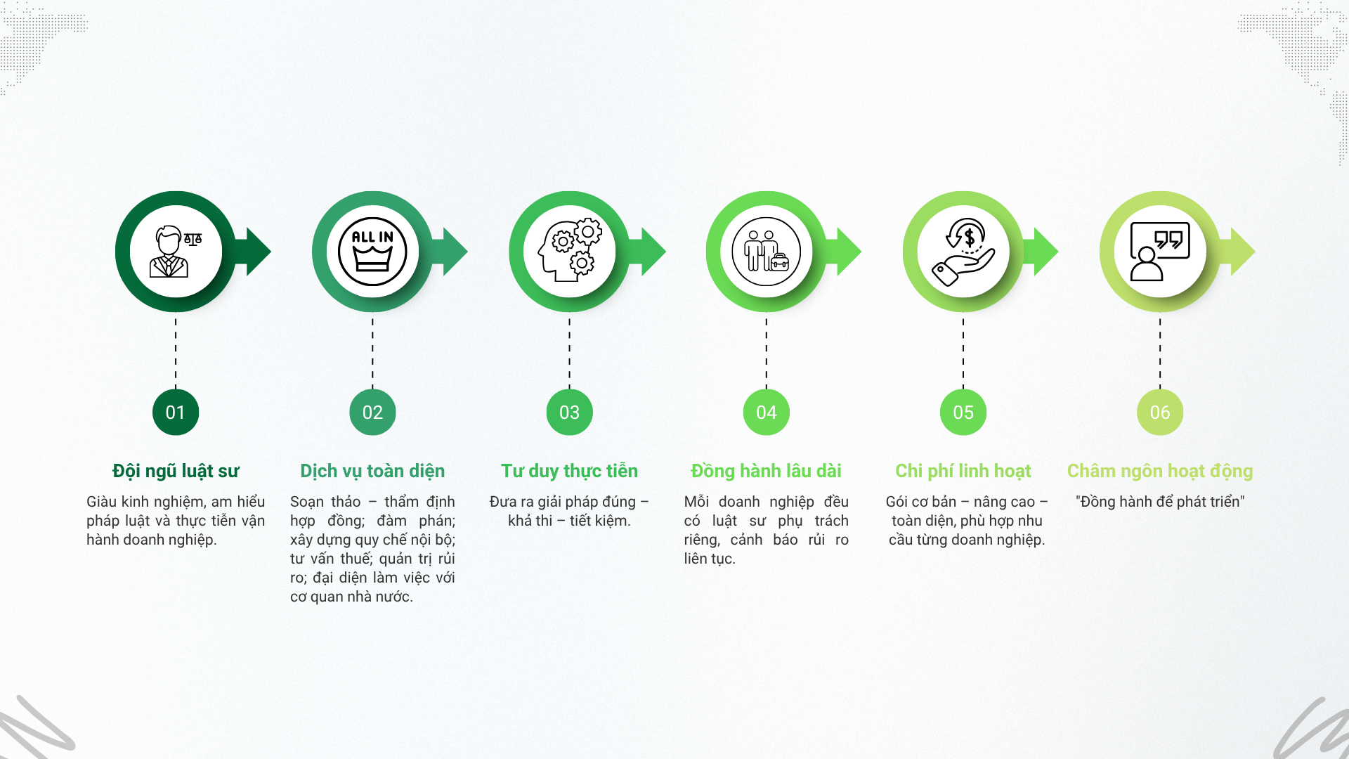 ly-do-nen-chon-cong-ty-luat-tnhh-ngo-hoang-quan_