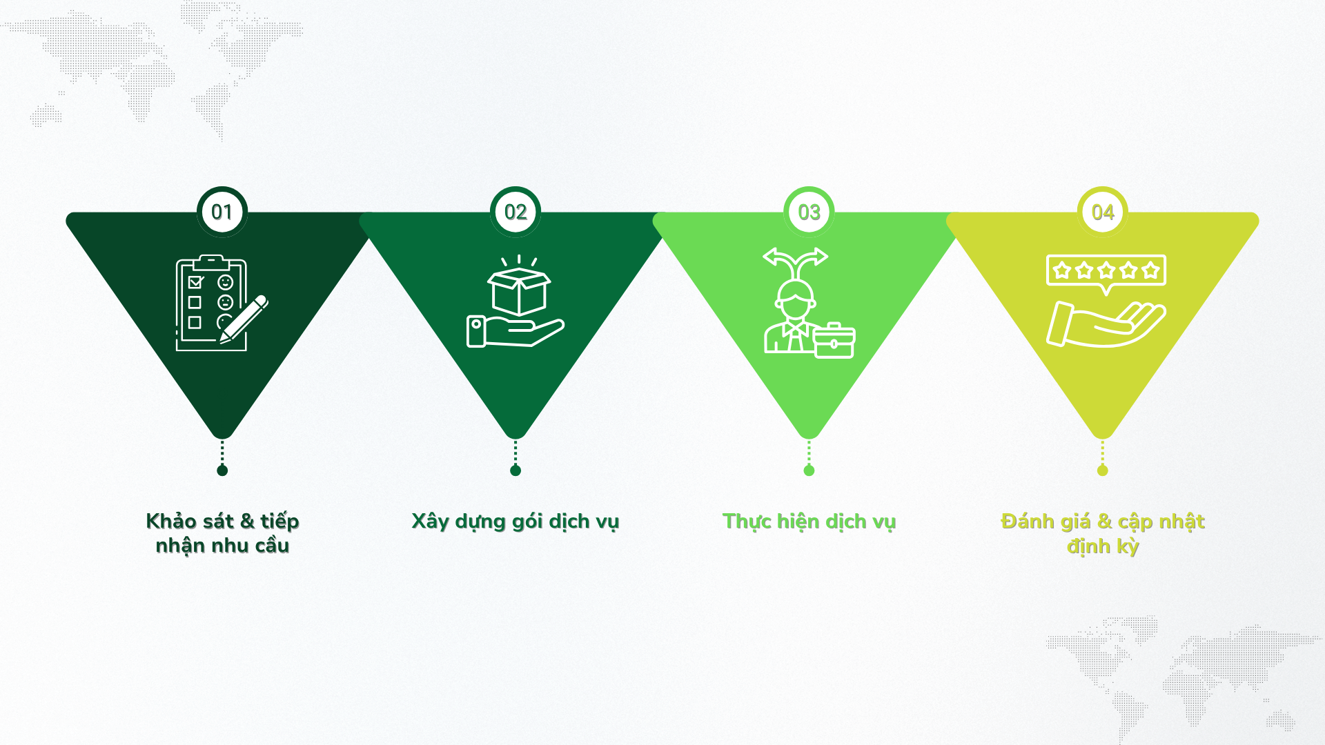quy-trinh-trien-khai_-dich-vu-cong-ty-luat-tnhh-ngo-hoang-quan_