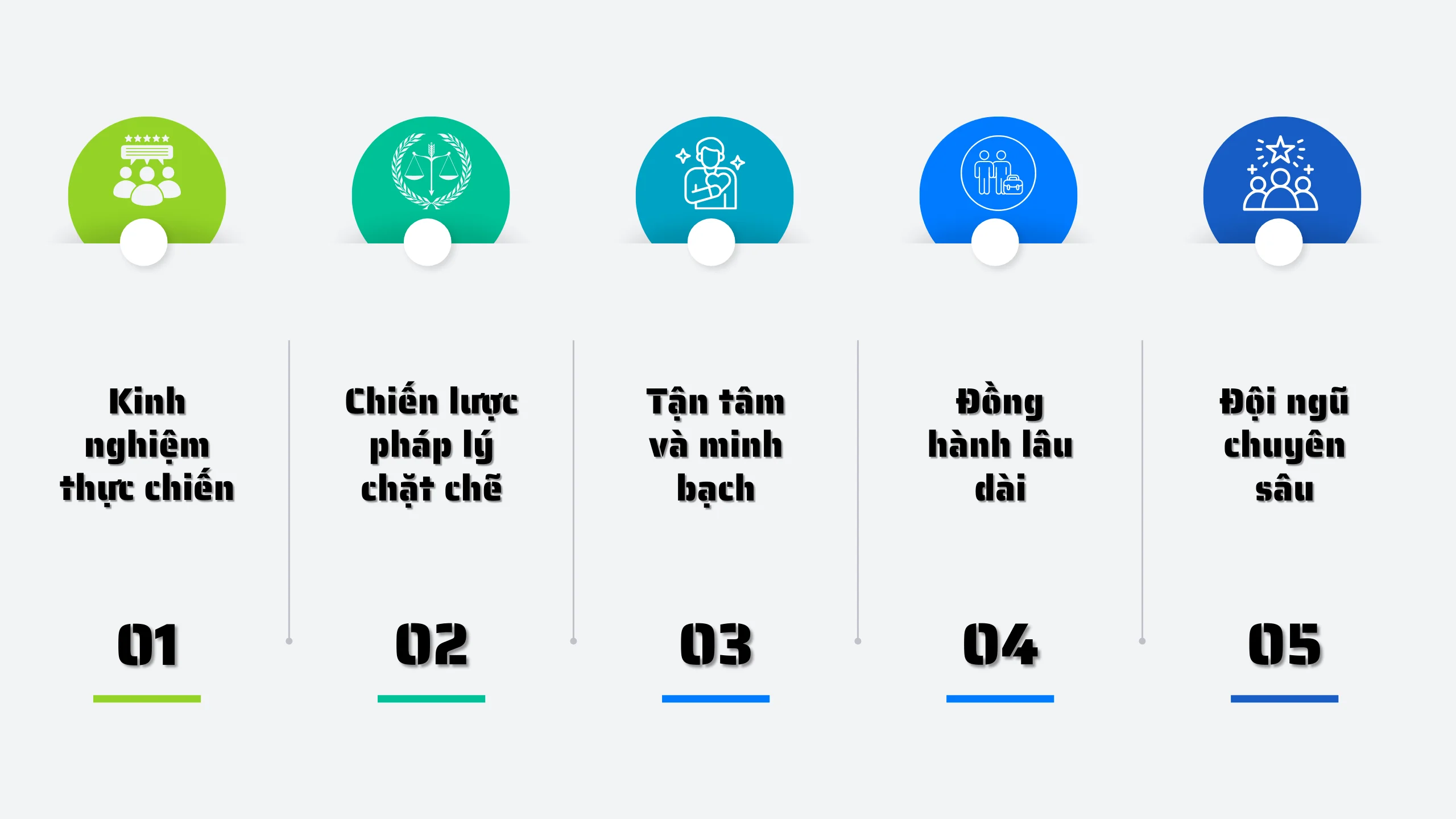 vi-sao-lua-chon-cong-ty-luat-tnhh-ngo-hoang-quan